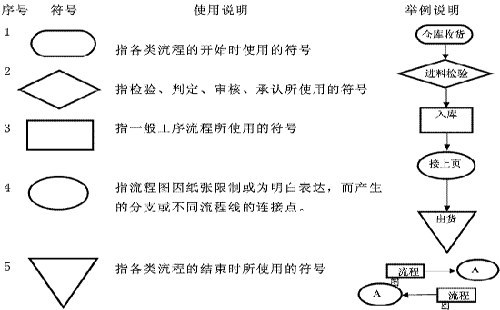 QC工程圖的流程