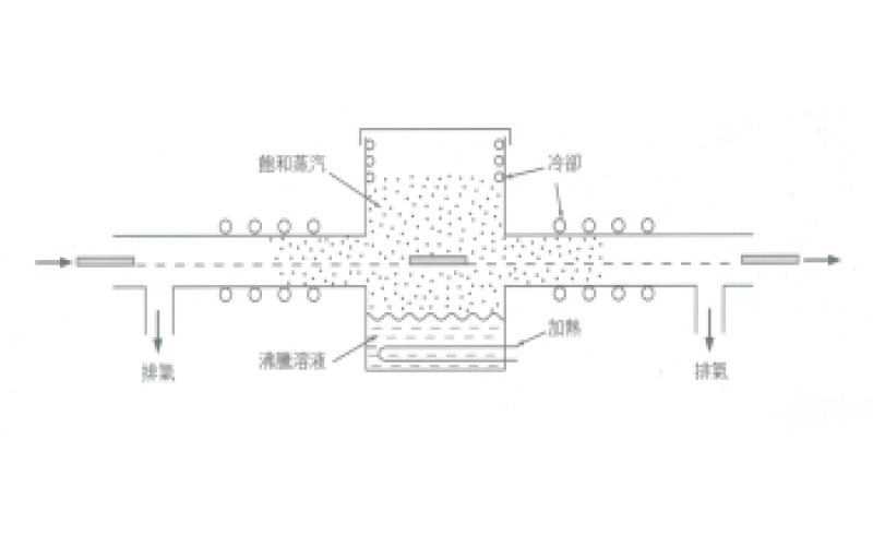 如何利用液體的氣化潛熱來電路板上錫？