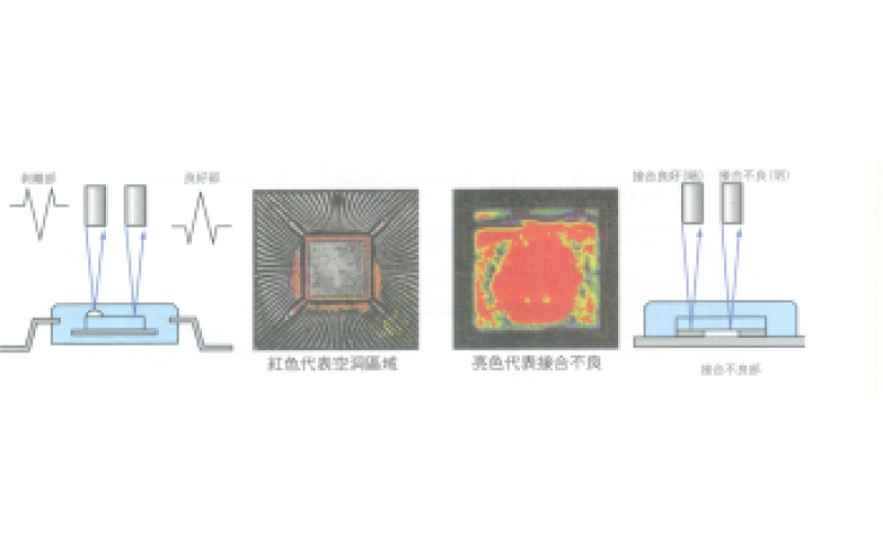 如何有效進行電路板焊點檢查？