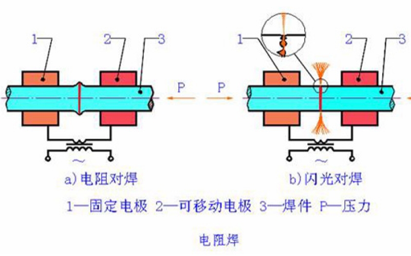 焊接技術(shù)的分類有哪些？