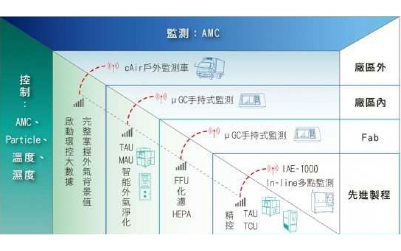聽過AMC？他將影響整個半導(dǎo)體產(chǎn)業(yè)的未來！