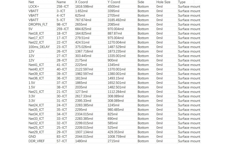 制作PCBA測試架需要哪些設計文件？