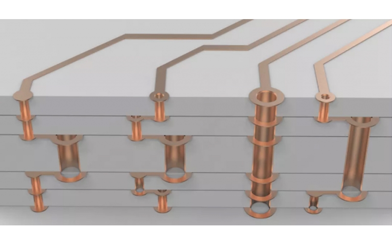 多層PCB內(nèi)部長啥樣？3D大圖解析高端PCB板的設(shè)計工藝