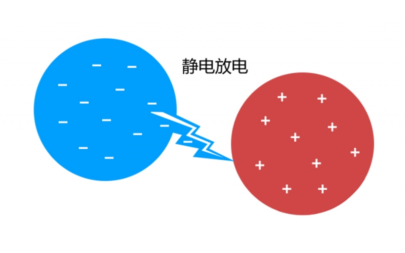 這6種ESD保護(hù)方法，經(jīng)常在PCB布局中使用！